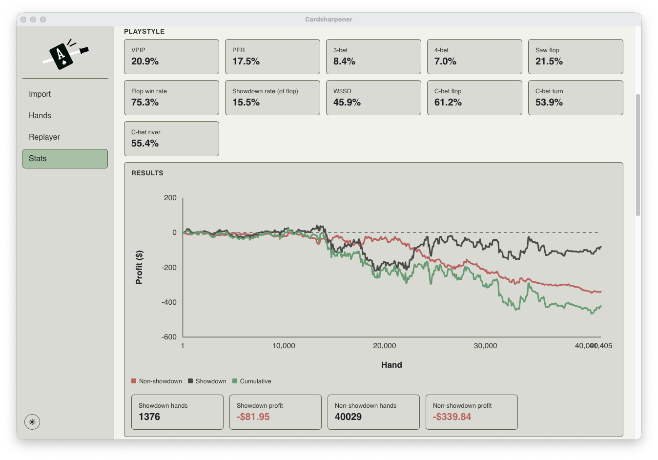 Playstyle rates and a profit graph